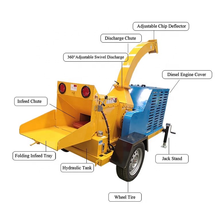 Woodchipper MÁY BĂM NGHIỀN CÀNH DI ĐỘNG THANH HOÀNG